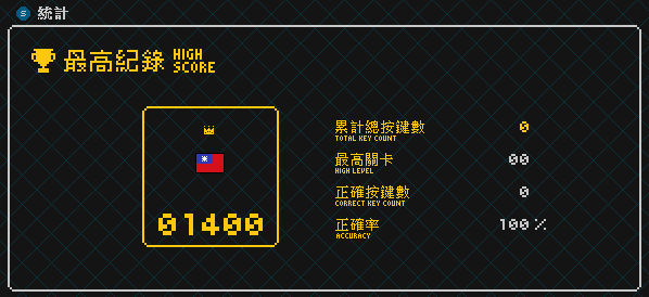 最高紀錄